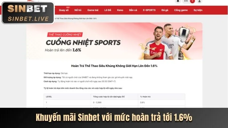 Hoàn Trả Hàng Ngày & Hoàn Tiền xx88i
